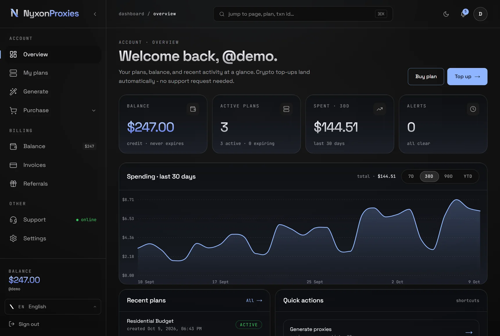 NyxonProxies dashboard with balance, active plans and 30-day spending