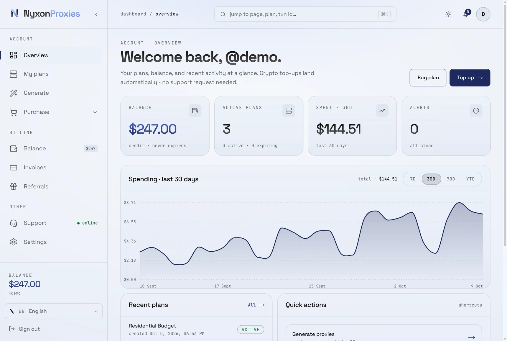 NyxonProxies dashboard with balance, active plans and 30-day spending